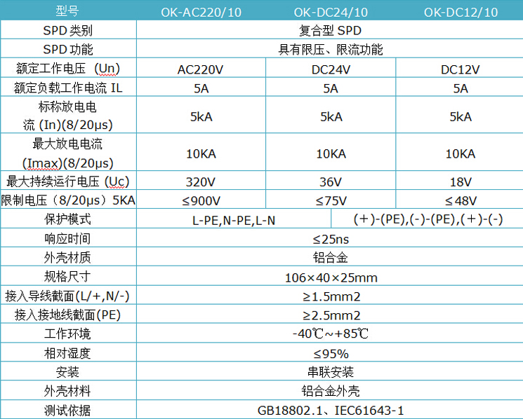 1488533261855366.jpg 交直流串聯(lián)型電源防雷器.jpg