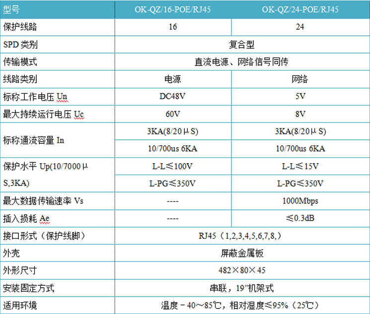 千兆POE交換機(jī)防雷器