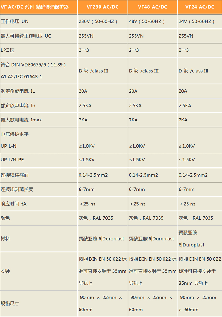 1488876740195392.jpg V230電源防雷器.jpg