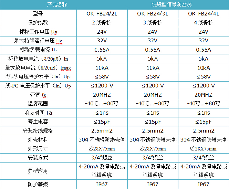 1490412106535282.jpg 防爆型控制信號防雷器.jpg
