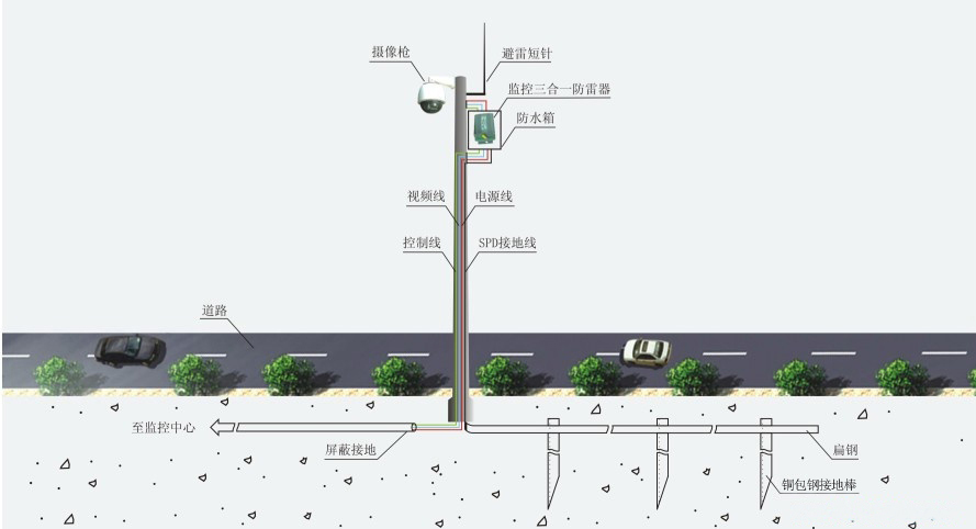 監(jiān)控防雷方案.jpg 監(jiān)控防雷方案.jpg