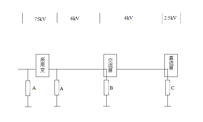 直流屏配置.jpg 直流屏配置